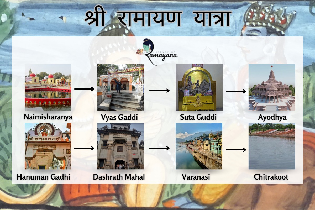 Ramayana Yatra Detailed Itinerary by Road